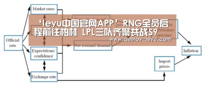 ‘leyu中国官网APP’RNG全员启程前往柏林 LPL三队齐聚共战S9(图4)